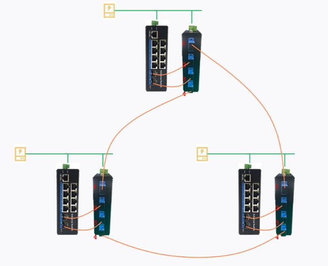 AOPRE-LINK Bypass工業模塊ZX5BP-2導軌式光通信網絡(圖1)