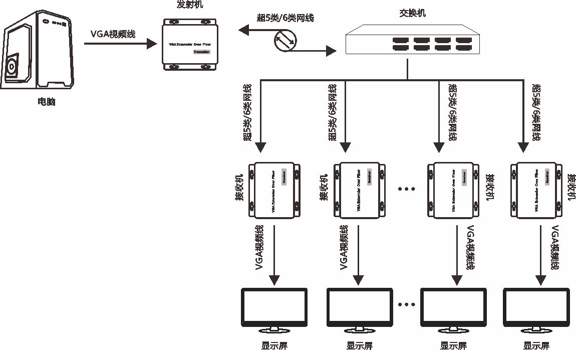 商用級VGA音視頻光端機(圖2) 商用級VGA音視頻光端機(圖2)